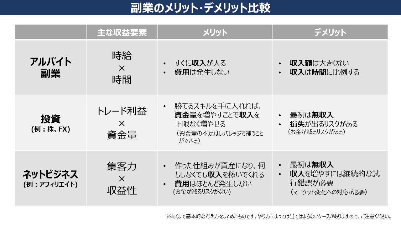 副業のメリット・デメリット比較