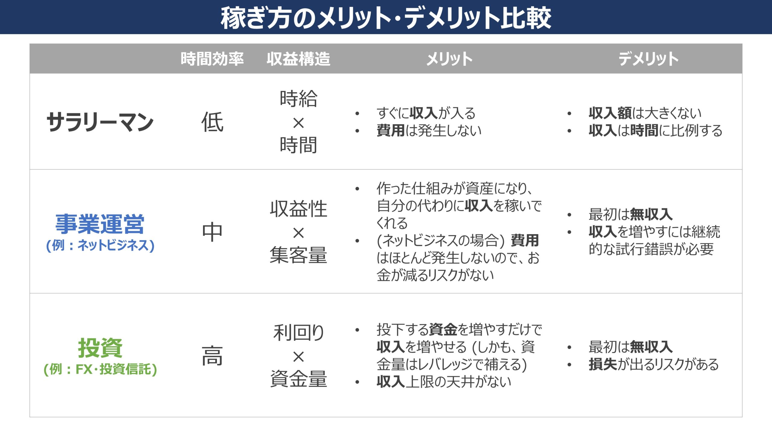 稼ぎ方のメリット・デメリット比較