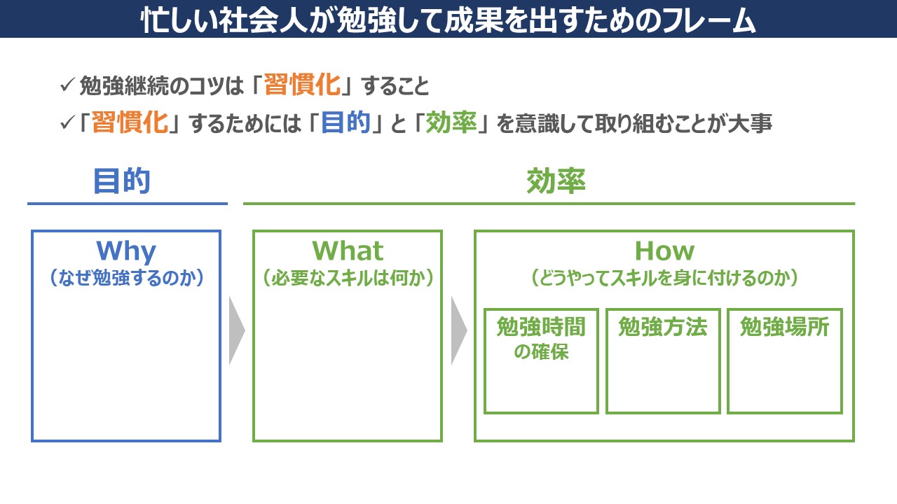 忙しい社会人が勉強して成果を出すためのフレーム