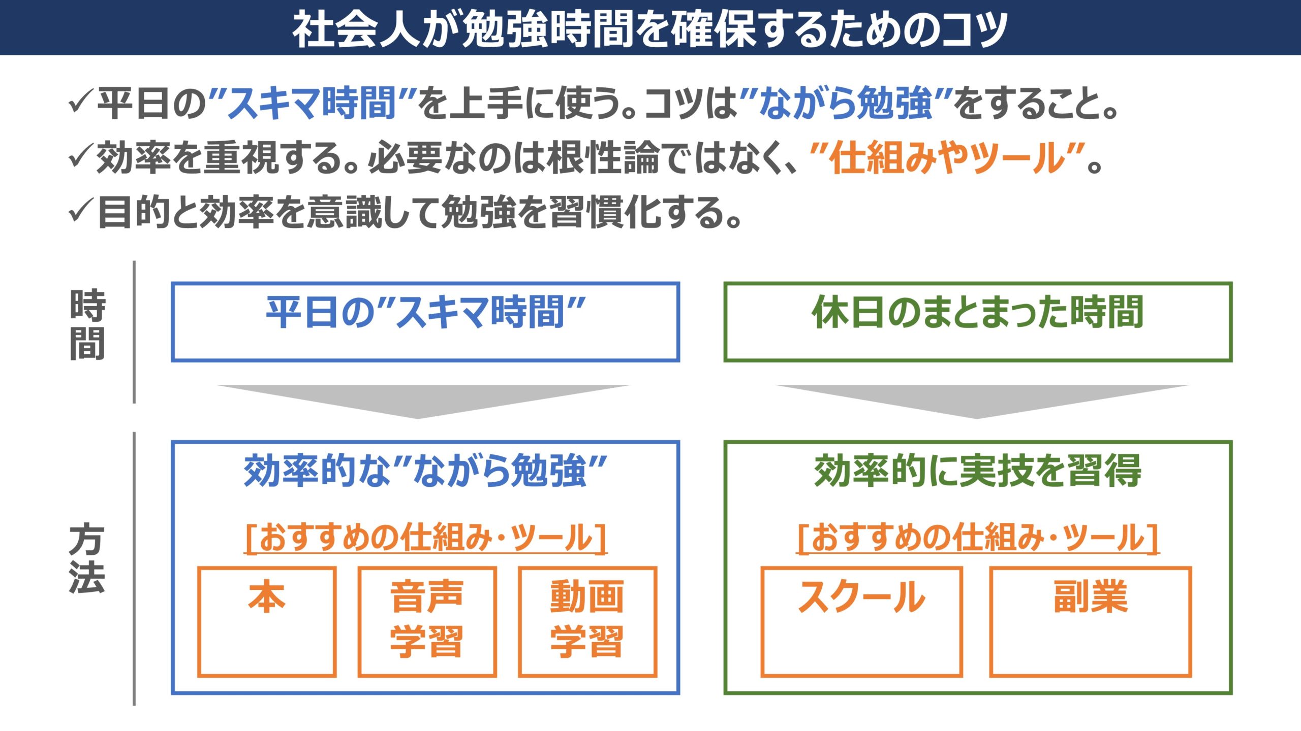 社会人が勉強時間を確保するコツ